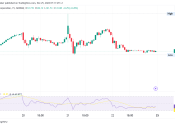 NVIDIA Stock: Why NVDA Could Soar Through 2025