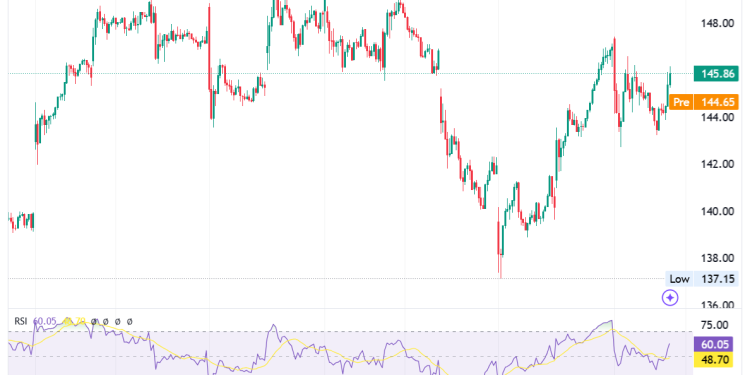 NVIDIA Corporation (NASDAQ:NVDA) shares fell roughly 3%