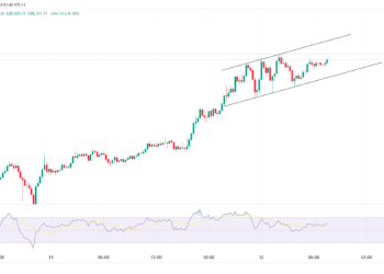 Bitcoin Hits $88,000 All-Time High, Ethereum Surges 5.91%