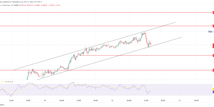 USD/CHF in a strong up trend; USD/JPY breaks out of the zone